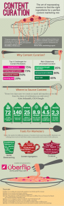 content curation infographic