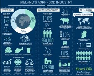 10 tips for designing better infographics - agri_food - infographic dotdash